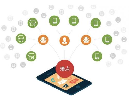 铜仁为什么越来越多的企业通过软文营销来引流